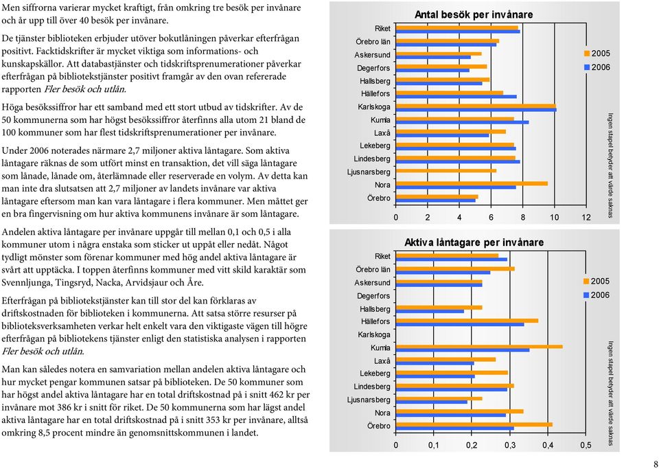 Att databastjänster och tidskriftsprenumerationer påverkar efterfrågan på bibliotekstjänster positivt framgår av den ovan refererade rapporten Fler besök och utlån.