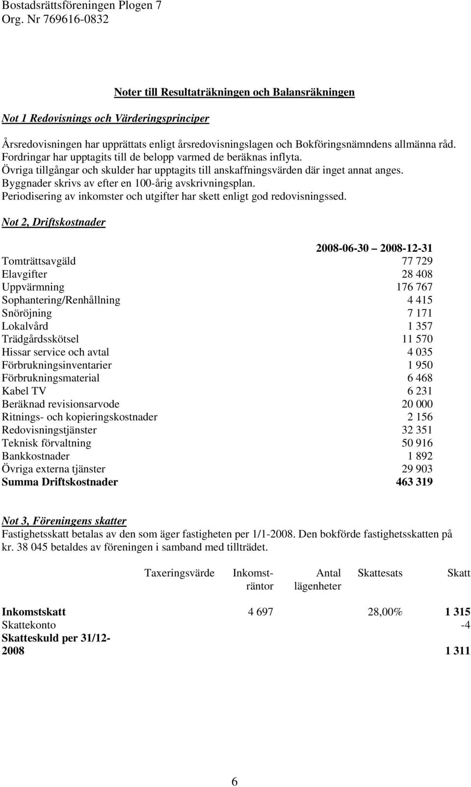 Byggnader skrivs av efter en 100-årig avskrivningsplan. Periodisering av inkomster och utgifter har skett enligt god redovisningssed.