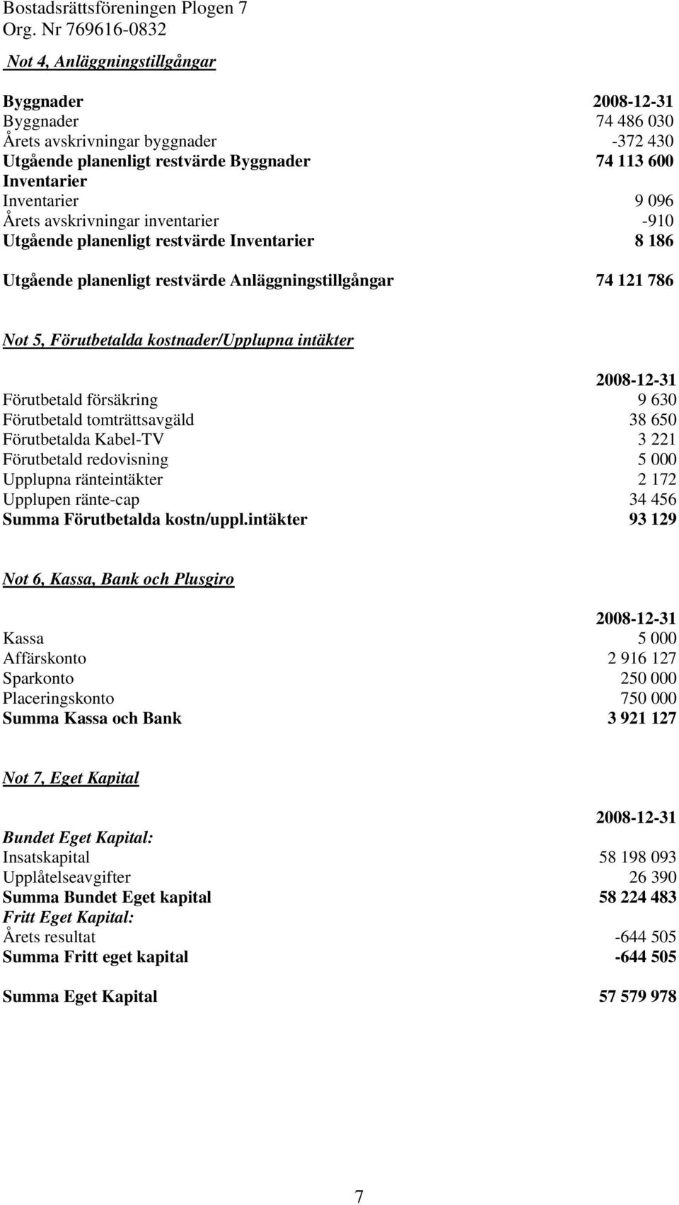 9 630 Förutbetald tomträttsavgäld 38 650 Förutbetalda Kabel-TV 3 221 Förutbetald redovisning 5 000 Upplupna ränteintäkter 2 172 Upplupen ränte-cap 34 456 Summa Förutbetalda kostn/uppl.