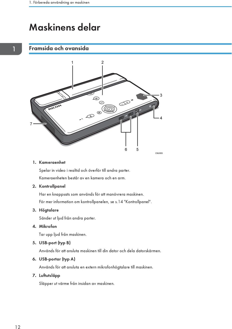 14 "Kontrollpanel". 3. Högtalare Sänder ut ljud från andra parter. 4. Mikrofon Tar upp ljud från maskinen. 5.