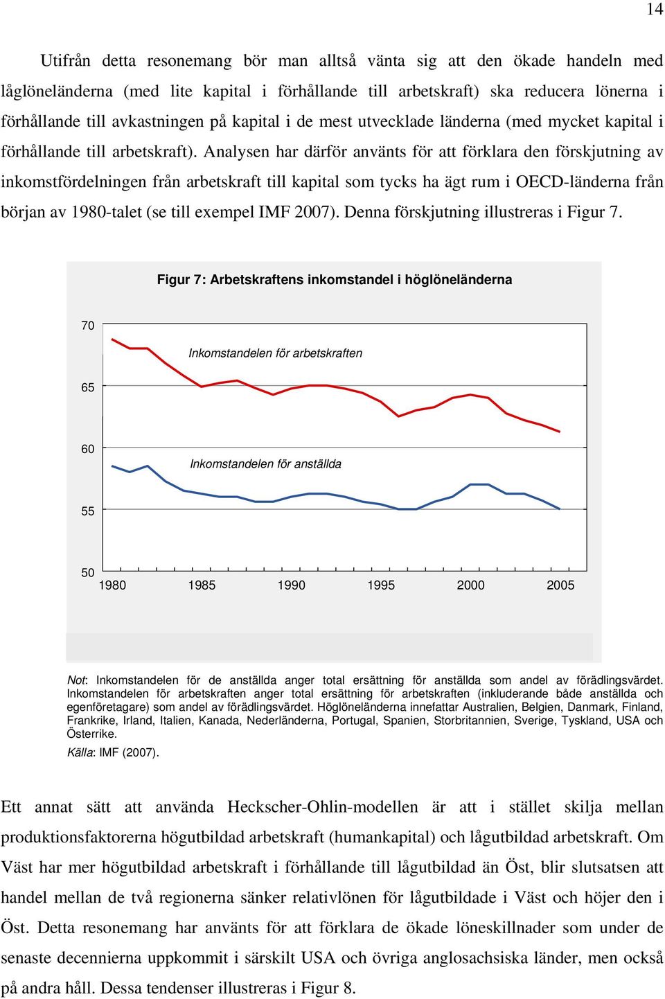 Analysen har därför använts för att förklara den förskjutning av inkomstfördelningen från arbetskraft till kapital som tycks ha ägt rum i OECD-länderna från början av 1980-talet (se till exempel IMF