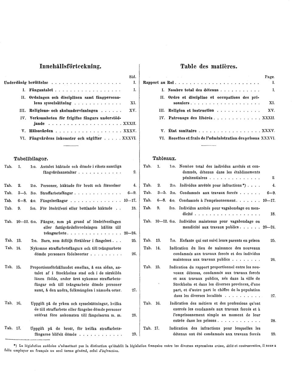 I. Nombre total des détenus I. II. Ordre et discipline et occupations des prisonniers III. Religion et instruction IV. Patronage des libérés XI. XV. XXXII. V. État sanitaire XXXV. VI.