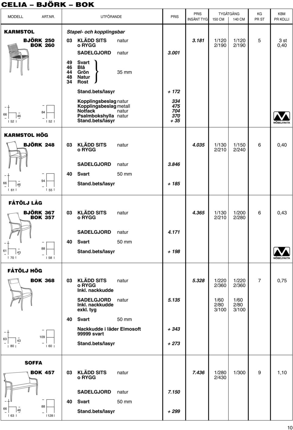 bets/lasyr + 35 KARMSTOL HÖG BJÖRK 248 03 KLÄDD SITS natur 4.035 1/130 1/150 6 0,40 2/210 2/240 SADELGJORD natur 3.8 66 94 61 55 40 Svart 50 mm FÅTÖLJ LÅG BJÖRK 367 03 KLÄDD SITS natur 4.