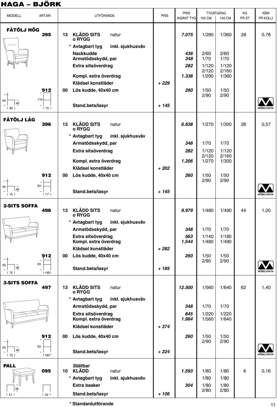 338 1/290 1/360 Klädsel konstläder + 229 912 00 Lös kudde, 40x40 cm 260 1/50 1/50 2/90 2/90 65 110 80 75 Stand.bets/lasyr + 145 fåtölj låg 65 83 75 77 396 13 KLÄDD SITS natur 6.