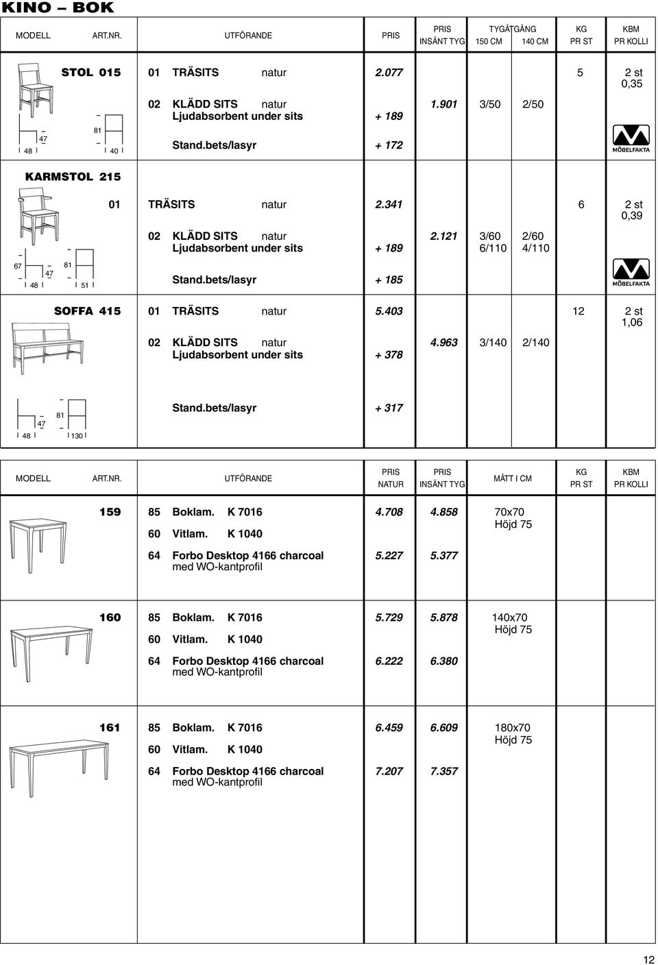 963 3/140 2/140 Ljudabsorbent under sits + 378 81 47 48 130 Stand.bets/lasyr + 317 MODELL Art.nr. UTFÖRANDE PRIS PRIS KG KBM MÅTT i cm NATUR INSÄNT TYG PR ST PR KOLLI 159 85 boklam. K 7016 4.708 4.