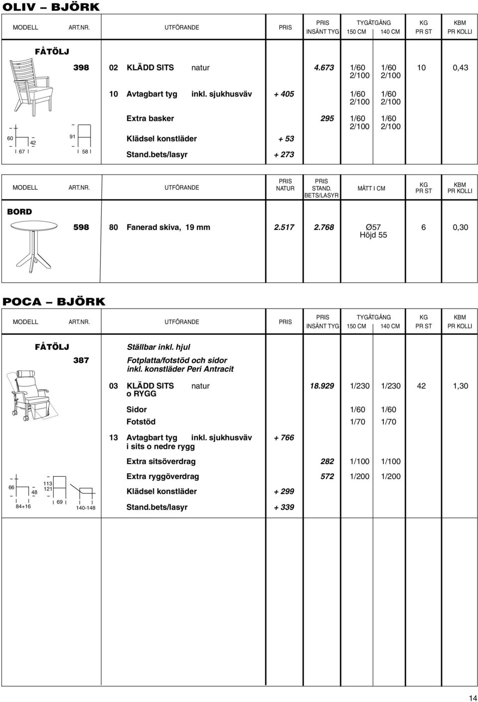 MÅTT I CM BETS/LASYR KG PR ST KBM PR KOLLI BORD 598 80 Fanerad skiva, 19 mm 2.517 2.768 Ø57 6 0,30 Höjd 55 POCA BJÖRK FÅTÖLJ Ställbar inkl. hjul 387 Fotplatta/fotstöd och sidor inkl.