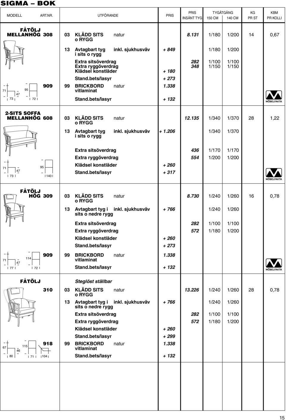 bets/lasyr + 273 71 73 47 95 72 909 99 BRICKBORD natur 1.338 vitlaminat Stand.bets/lasyr + 132 2-SITS SOFFA MELLANHÖG 608 03 Klädd sits natur 12.135 1/340 1/370 28 1,22 13 Avtagbart tyg inkl.