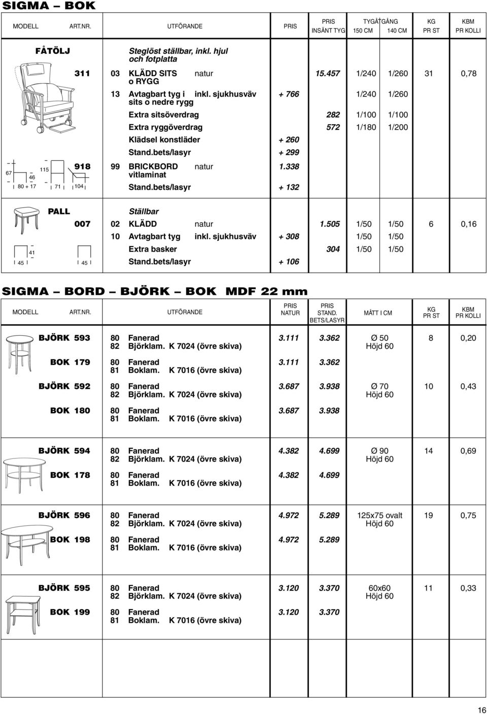 338 vitlaminat Stand.bets/lasyr + 132 41 PALL Ställbar 007 02 Klädd natur 1.505 1/50 1/50 6 0,16 10 Avtagbart tyg inkl. sjukhusväv + 308 1/50 1/50 Extra basker 304 1/50 1/50 45 45 Stand.