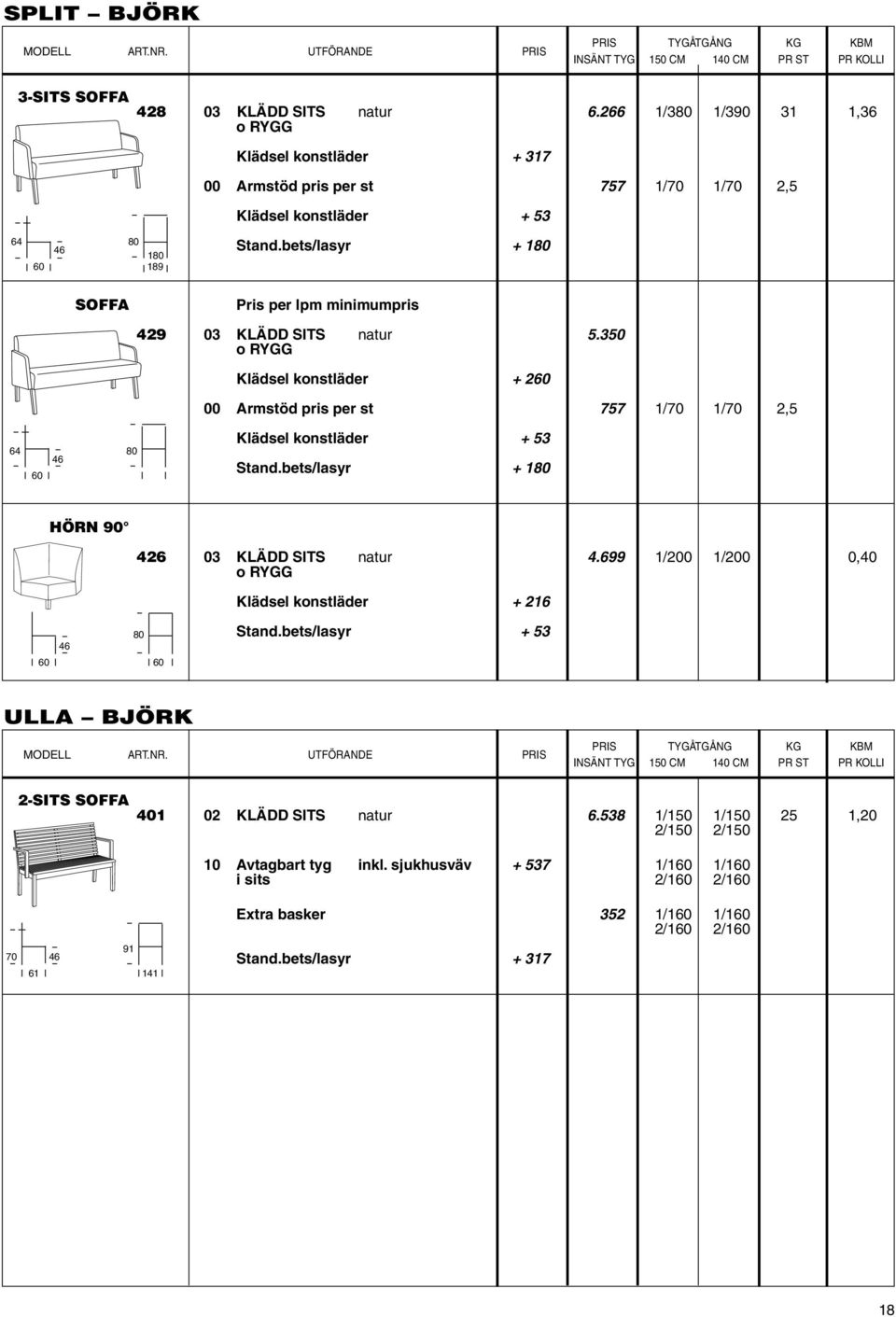 bets/lasyr + 180 Pris per lpm minimumpris 429 03 KLÄDD SITS natur 5.350 Klädsel konstläder + 260 00 Armstöd pris per st 757 1/70 1/70 2,5 64 80 60 Klädsel konstläder + 53 Stand.