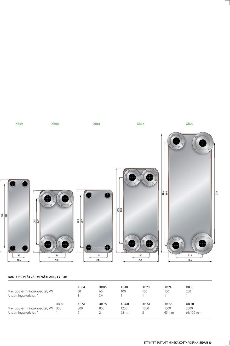 uppvärmningskapacitet, kw 30 60 100 150 150 200 Anslutningsstorlekar, " 1 3/4 1 1 1 1 XB 37 XB 51 XB 59 XB 60 XB 61