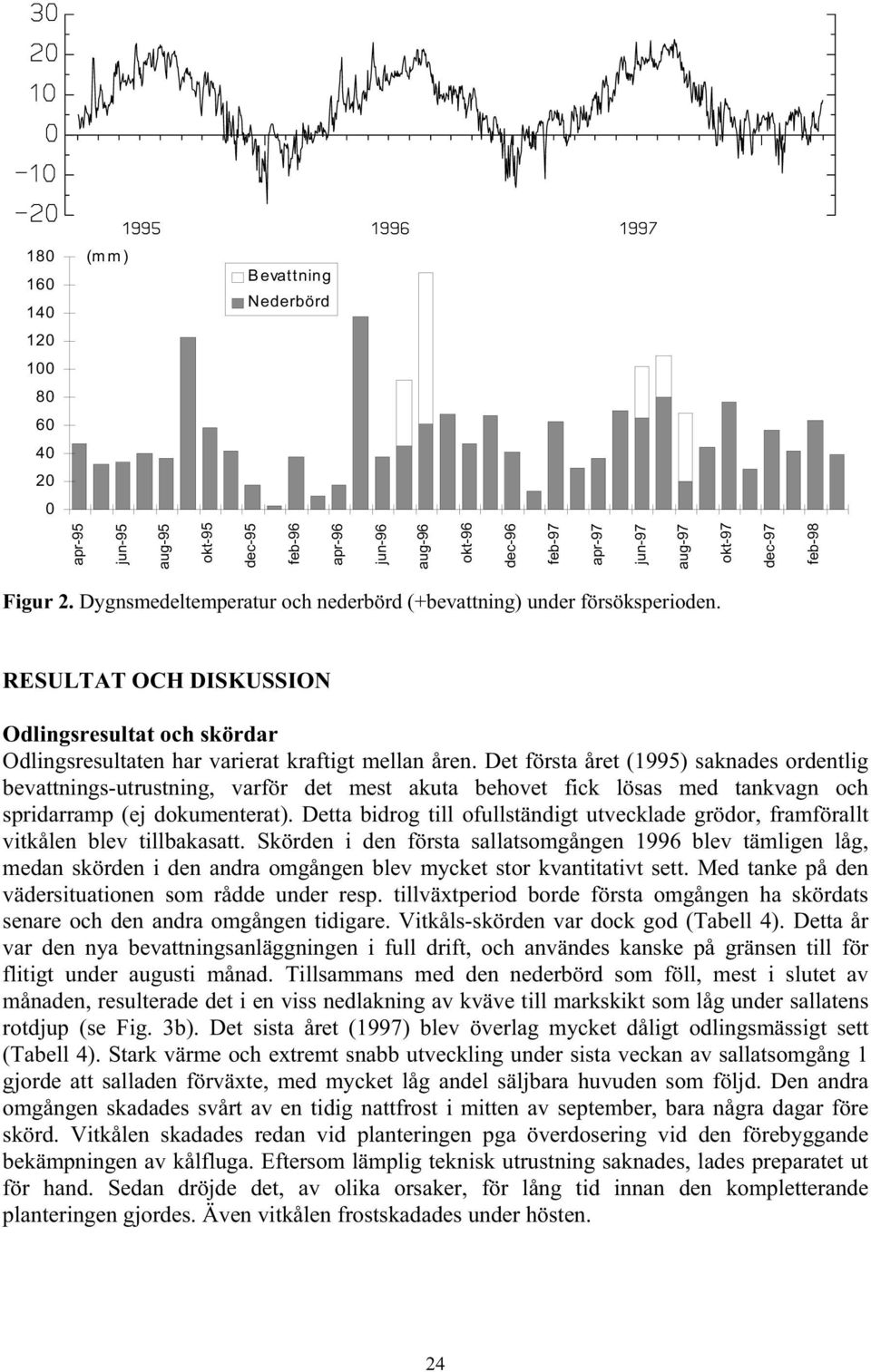 Det första året (1995) saknades ordentlig bevattnings-utrustning, varför det mest akuta behovet fick lösas med tankvagn och spridarramp (ej dokumenterat).