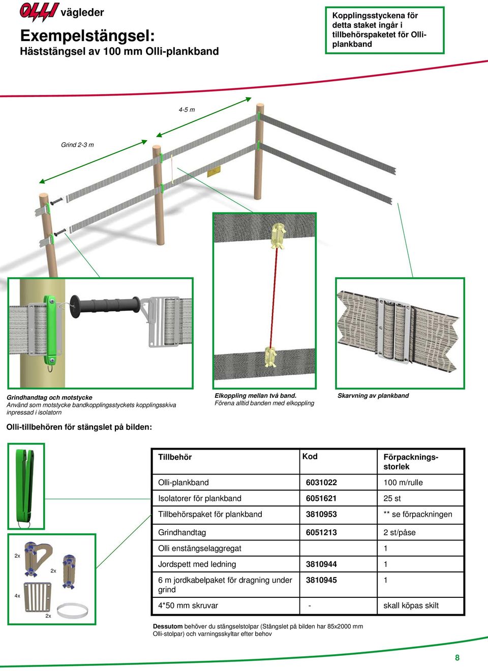 Förena alltid banden med elkoppling Skarvning av plankband 2x 4x 2x 2x Tillbehör Kod Förpackningsstorlek Olli-plankband 6031022 100 m/rulle Isolatorer för plankband 6051621 25 st Tillbehörspaket för