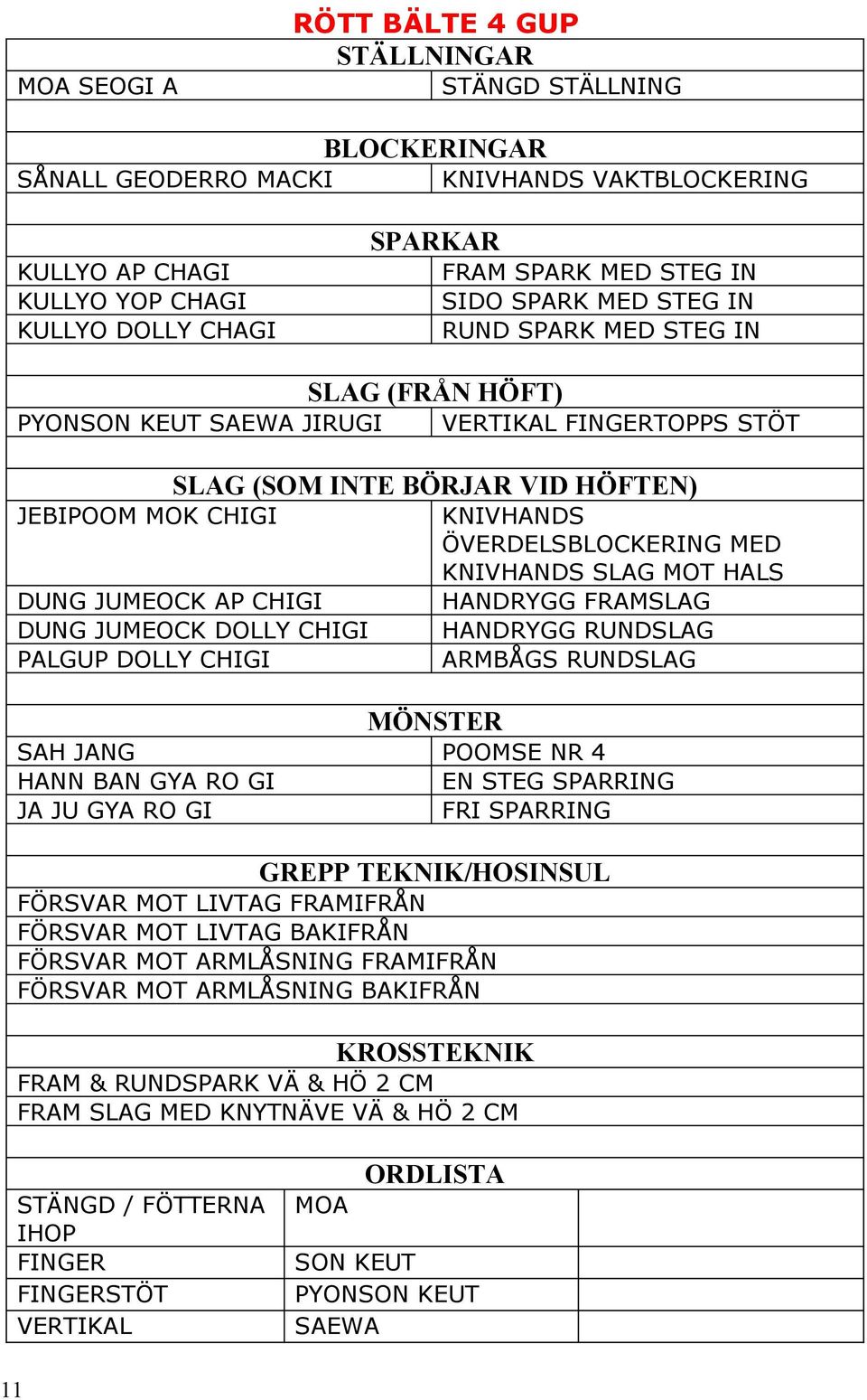 MED KNIVHANDS SLAG MOT HALS DUNG JUMEOCK AP CHIGI HANDRYGG FRAMSLAG DUNG JUMEOCK DOLLY CHIGI HANDRYGG RUNDSLAG PALGUP DOLLY CHIGI ARMBÅGS RUNDSLAG MÖNSTER SAH JANG POOMSE NR 4 HANN BAN GYA RO GI EN