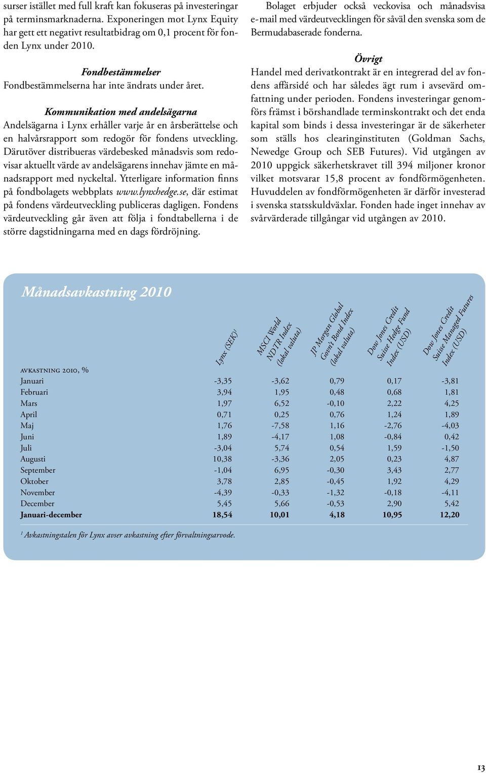 Kommunikation med andelsägarna Andelsägarna i Lynx erhåller varje år en årsberättelse och en halvårsrapport som redogör för fondens utveckling.