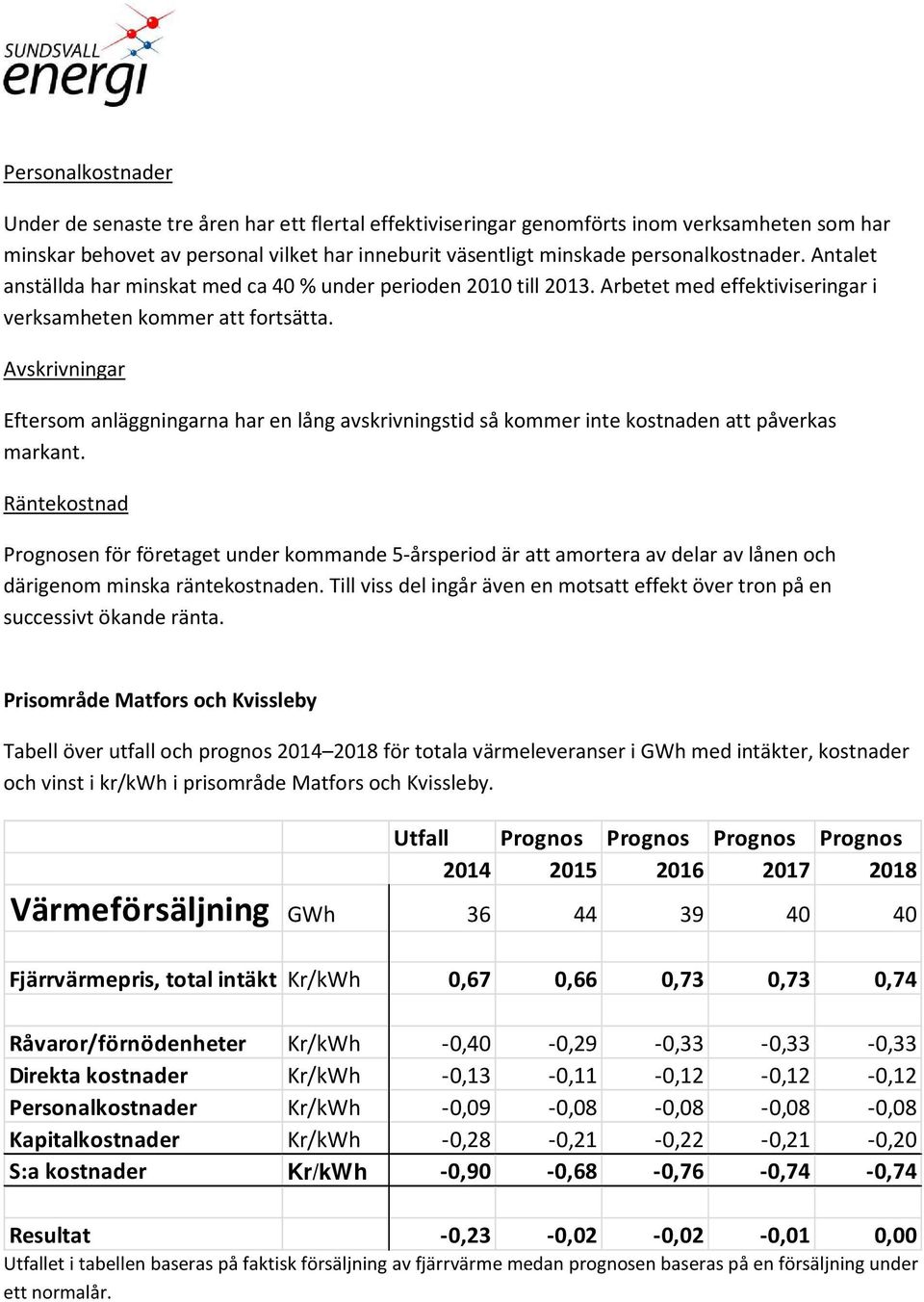 Avskrivningar Eftersom anläggningarna har en lång avskrivningstid så kommer inte kostnaden att påverkas markant.