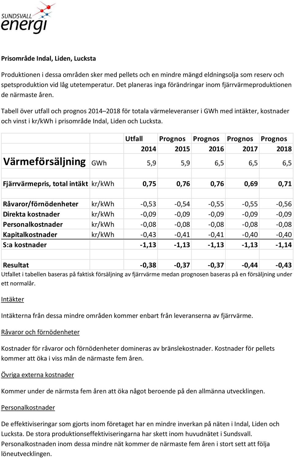 Tabell över utfall och prognos 2014 2018 för totala värmeleveranser i GWh med intäkter, kostnader och vinst i kr/kwh i prisområde Indal, Liden och Lucksta.