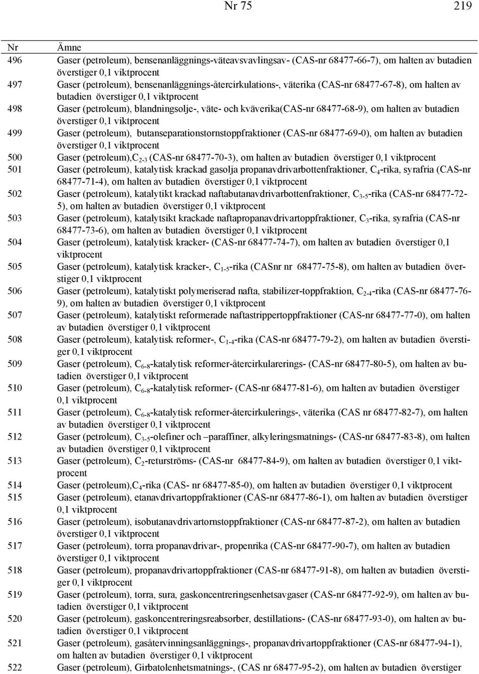 halten av butadien överstiger 0,1 viktprocent 499 Gaser (petroleum), butanseparationstornstoppfraktioner (CAS-nr 68477-69-0), om halten av butadien överstiger 0,1 viktprocent 500 Gaser (petroleum),c