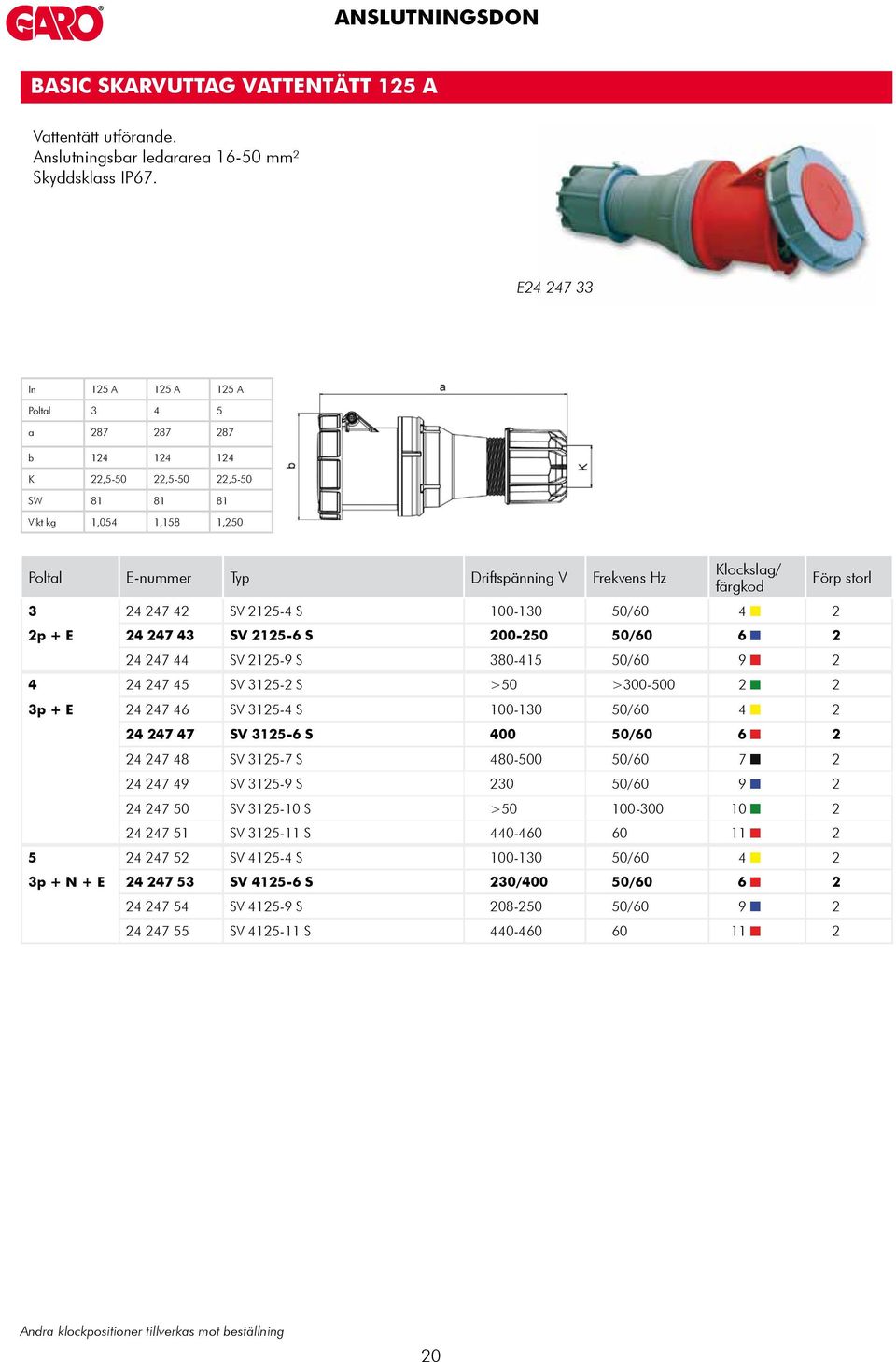 2125-6 S 200-250 50/60 6 2 24 247 44 SV 2125-9 S 380-415 50/60 9 2 4 24 247 45 SV 3125-2 S >50 >300-500 2 2 3p + E 24 247 46 SV 3125-4 S 100-130 50/60 4 2 24 247 47 SV 3125-6 S 400 50/60 6 2 24 247