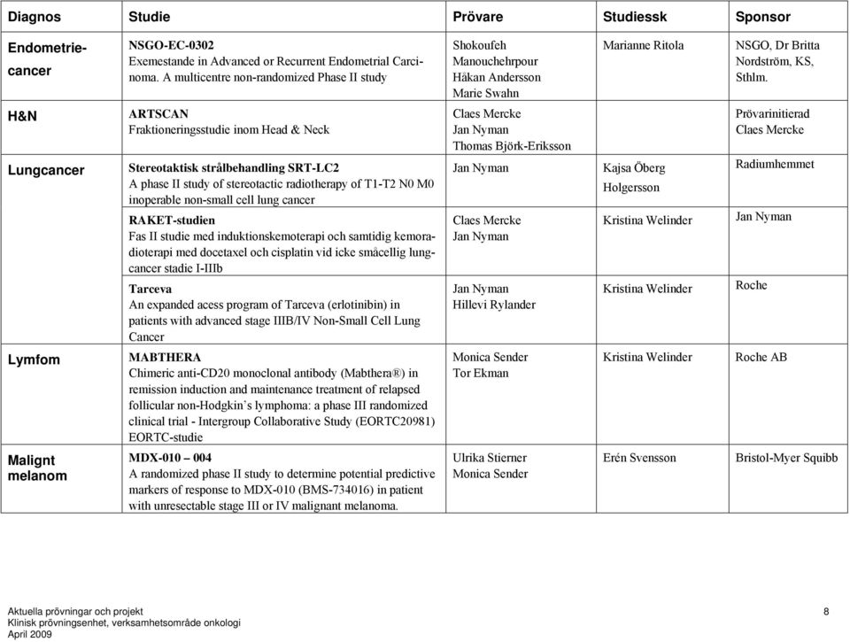 H&N Lungcancer ARTSCAN Fraktioneringsstudie inom Head & Neck Stereotaktisk strålbehandling SRT-LC2 A phase II study of stereotactic radiotherapy of T1-T2 N0 M0 inoperable non-small cell lung cancer