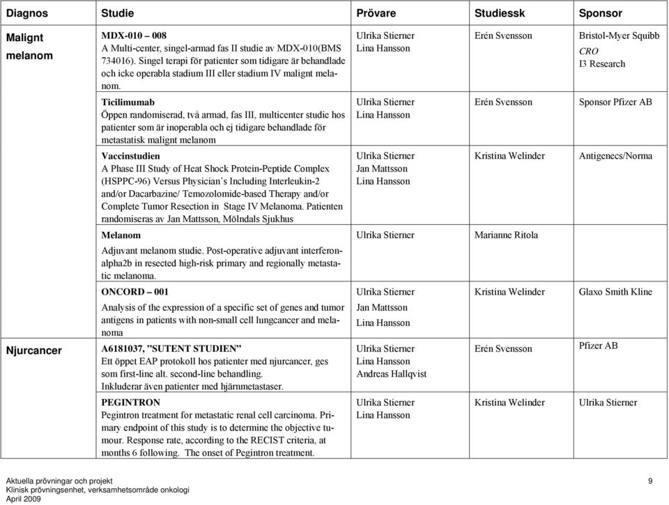 Bristol-Myer Squibb CRO I3 Research Ticilimumab Öppen randomiserad, två armad, fas III, multicenter studie hos patienter som är inoperabla och ej tidigare behandlade för metastatisk malignt melanom