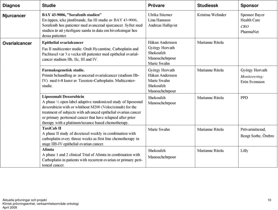 Oralt Hycamtine, Carboplatin and Paclitaxel var 3:e vecka till patienter med epithelial ovarialcancer stadium IIb, IIc, III and IV. Farmakogenetisk studie.