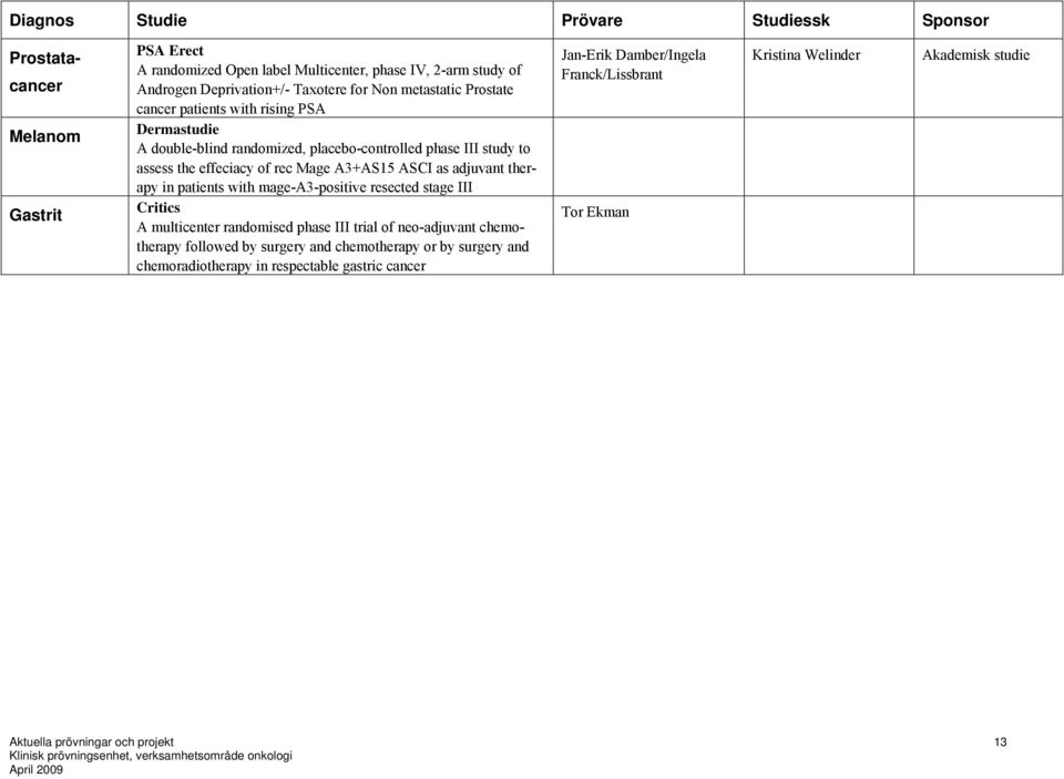 therapy in patients with mage-a3-positive resected stage III Critics A multicenter randomised phase III trial of neo-adjuvant chemotherapy followed by surgery and