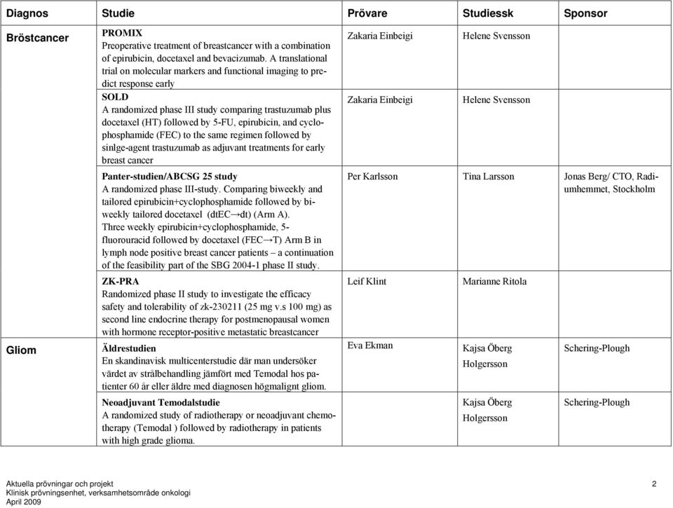 and cyclophosphamide (FEC) to the same regimen followed by sinlge-agent trastuzumab as adjuvant treatments for early breast cancer Panter-studien/ABCSG 25 study A randomized phase III-study.