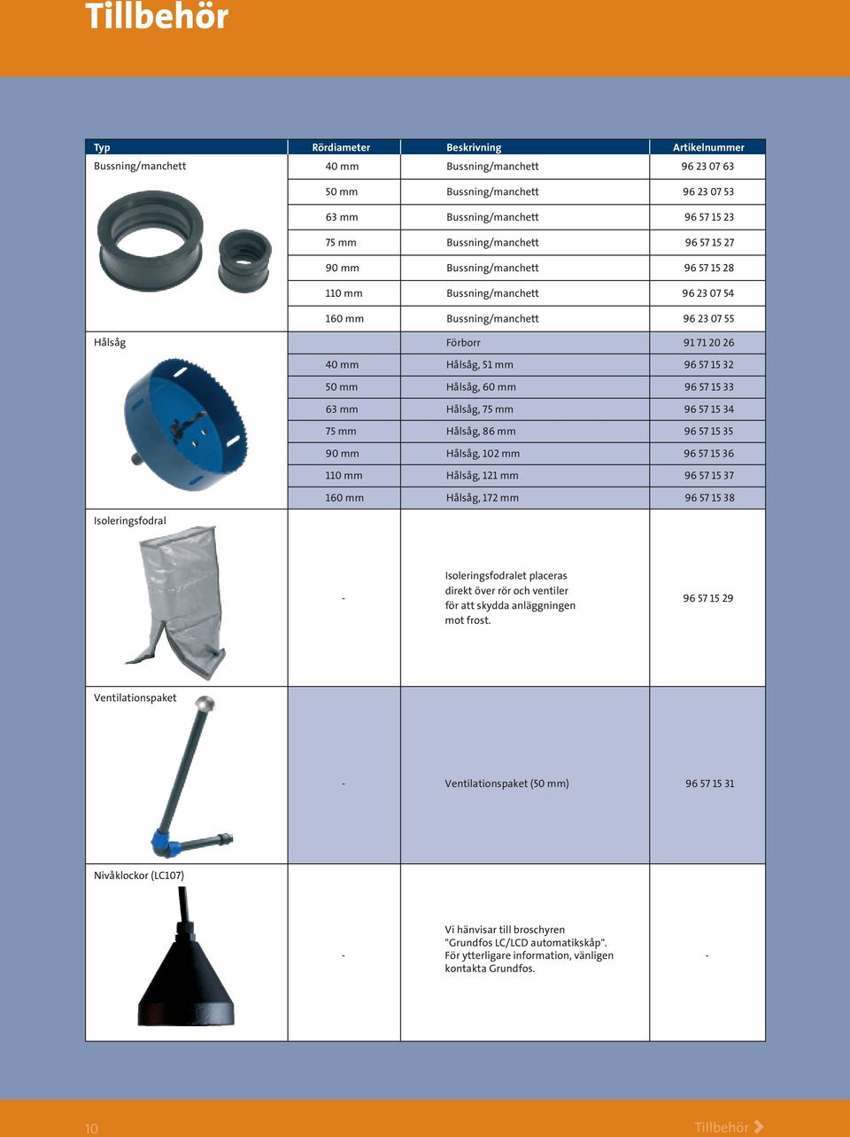 50 mm Hålsåg, 60 mm 96 57 15 33 63 mm Hålsåg, 75 mm 96 57 15 34 75 mm Hålsåg, 86 mm 96 57 15 35 90 mm Hålsåg, 102 mm 96 57 15 36 110 mm Hålsåg, 121 mm 96 57 15 37 160 mm Hålsåg, 172 mm 96 57 15 38