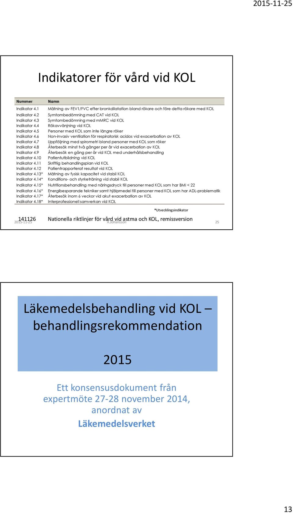 14* Namn Mätning av FEV1/FVC efter bronkdilatation bland rökare och före detta rökare med KOL Symtombedömning med CAT vid KOL Symtombedömning med mmrc vid KOL Rökavvänjning vid KOL Personer med KOL