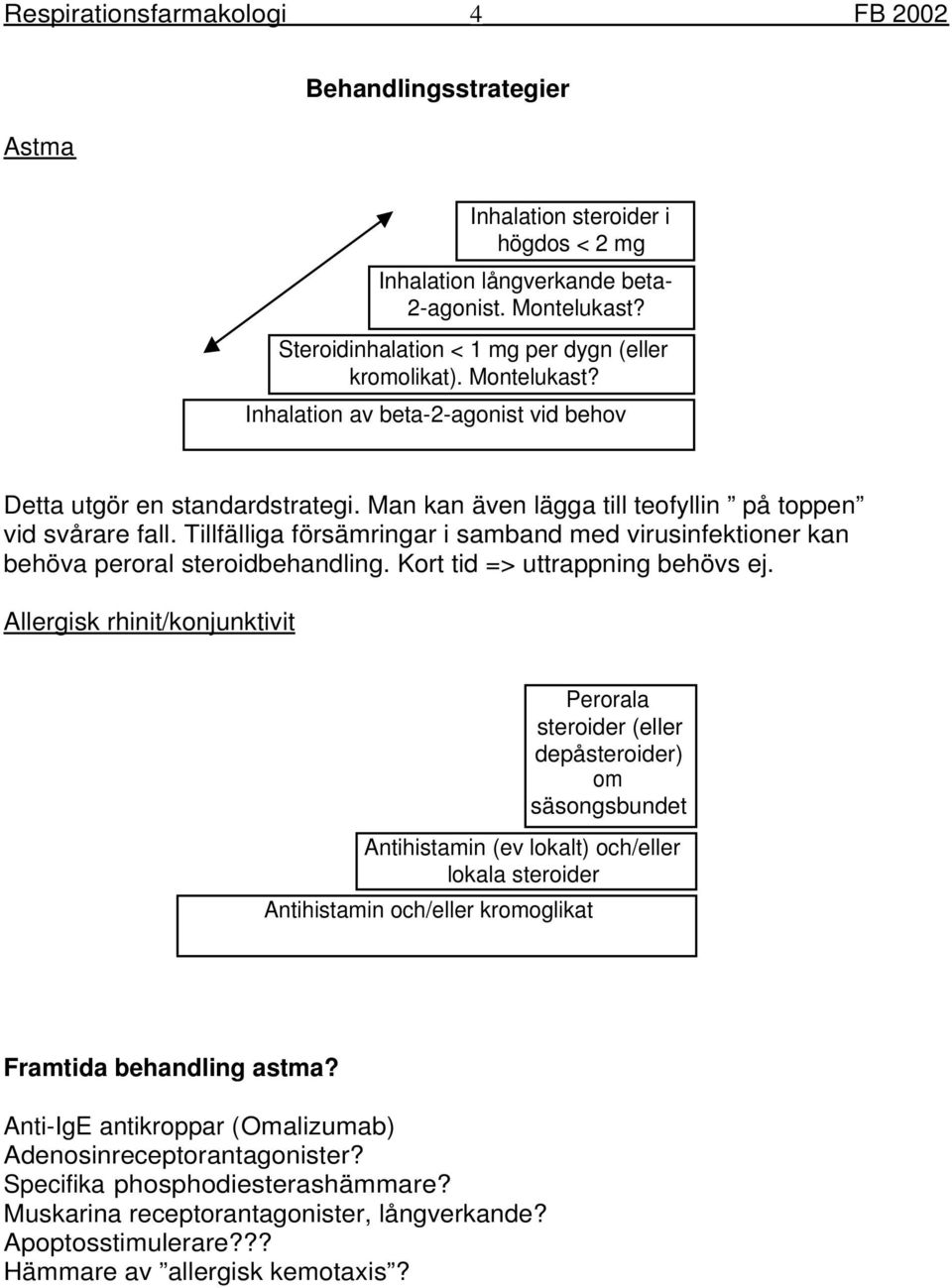 Tillfälliga försämringar i samband med virusinfektioner kan behöva peroral steroidbehandling. Kort tid => uttrappning behövs ej.