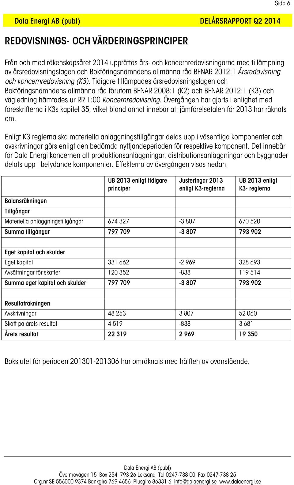 Tidigare tillämpades årsredovisningslagen och Bokföringsnämndens allmänna råd förutom BFNAR 2008:1 (K2) och BFNAR 2012:1 (K3) och vägledning hämtades ur RR 1:00 Koncernredovisning.