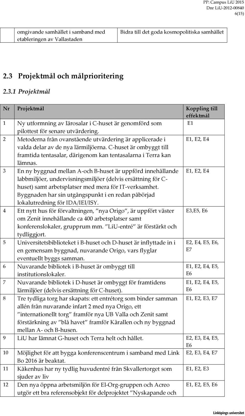 2 Metoderna från ovanstående utvärdering är applicerade i E1, E2, E4 valda delar av de nya lärmiljöerna. C- huset är ombyggt till framtida tentasalar, därigenom kan tentasalarna i Terra kan lämnas.