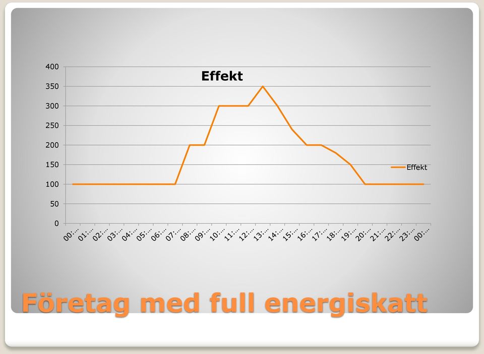 100 50 0 Företag