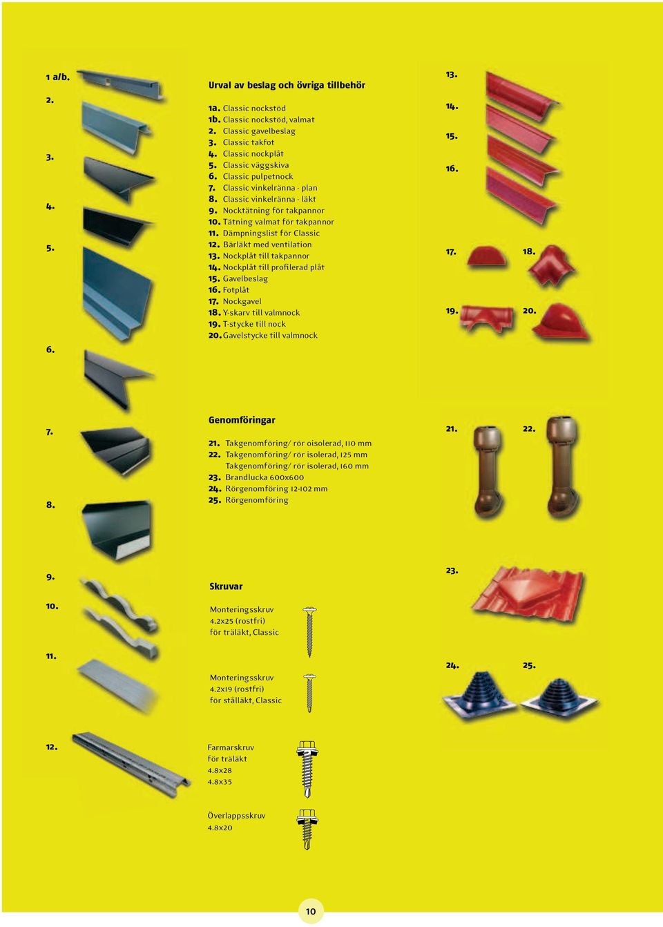 Bärläkt med ventilation 13. Nockplåt till takpannor 14. Nockplåt till profilerad plåt 15. Gavelbeslag 16. Fotplåt 17. Nockgavel 18. Y-skarv till valmnock 19. T-stycke till nock 20.