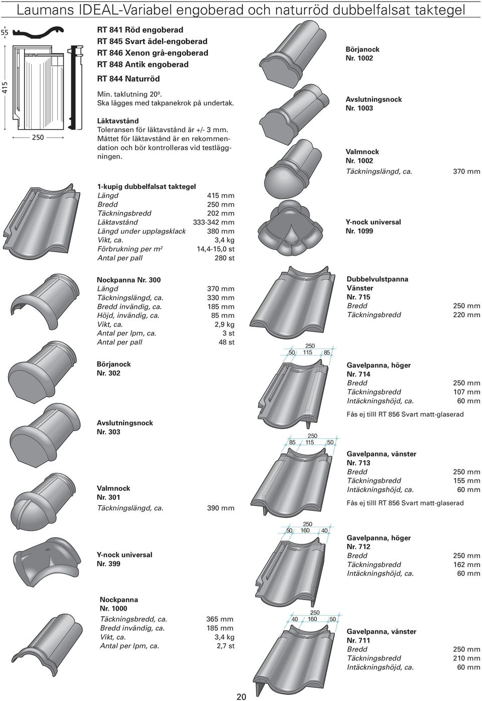 Valmnock Nr. 1002 1-kupig dubbelfalsat taktegel 415 mm 202 mm 333-342 mm under upplagsklack 380 mm 3,4 kg Förbrukning per m 2 14,4-15,0 st 280 st Y-nock universal Nr. 1099 Nockpanna Nr.