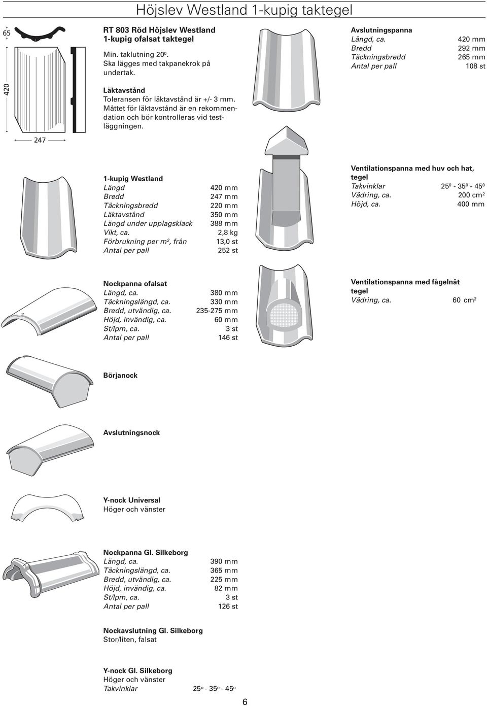 1-kupig Westland under upplagsklack Förbrukning per m 2, från 420 mm 247 mm 220 mm 350 mm 388 mm 2,8 kg 13,0 st 252 st Ventilationspanna med huv och hat, tegel Takvinklar 25 0-35 0-45 0 Vädring, ca.