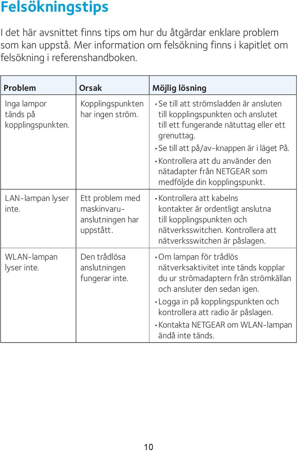 Ett problem med maskinvaruanslutningen har uppstått. Den trådlösa anslutningen fungerar inte.