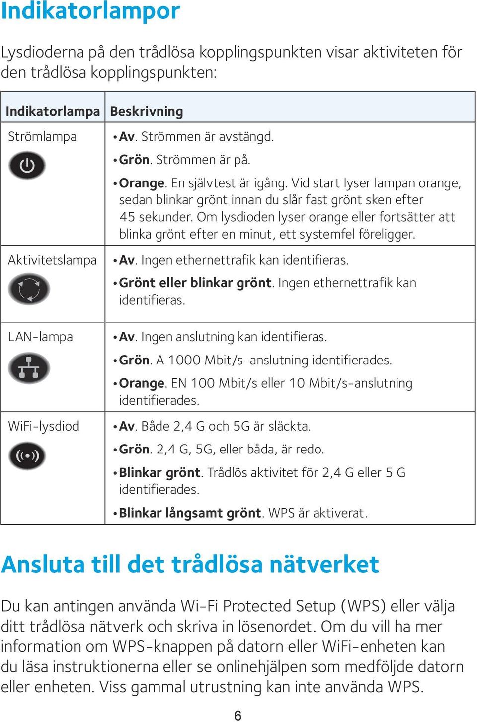 Om lysdioden lyser orange eller fortsätter att blinka grönt efter en minut, ett systemfel föreligger. Av. Ingen ethernettrafik kan identifieras. Grönt eller blinkar grönt.