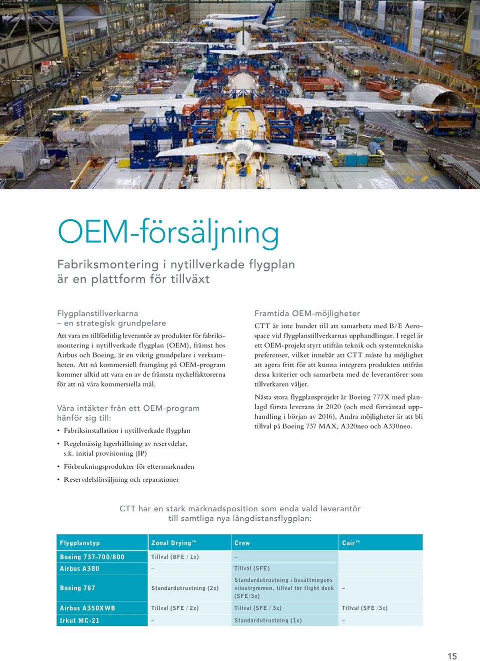 Att nå kommersiell framgång på OEM-program kommer alltid att vara en av de främsta nyckelfaktorerna för att nå våra kommersiella mål.