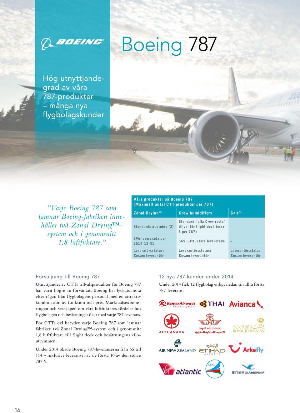 i alla Crew rests/ tillval för flight deck (max 3 per 787) 569 luftfuktare levererade Leverantörsstatus: Ensam leverantör Leverantörsstatus: Ensam leverantör Försäljning till Boeing 787 Utnyttjandet