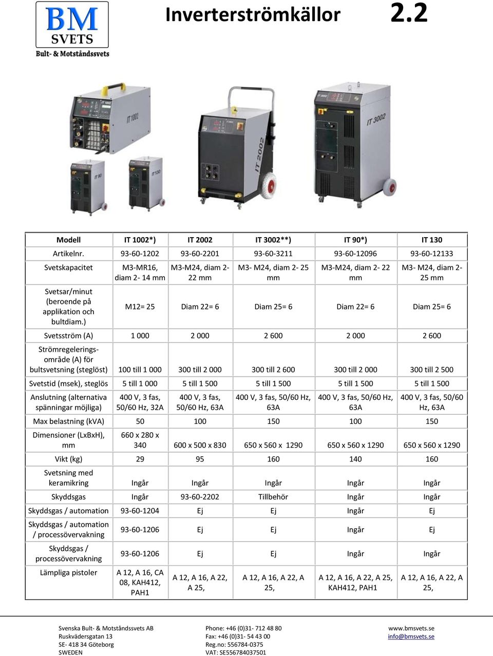 ) M3-MR16, diam 2-14 mm M3-M24, diam 2-22 mm M3- M24, diam 2-25 mm M3-M24, diam 2-22 mm M3- M24, diam 2-25 mm M12= 25 Diam 22= 6 Diam 25= 6 Diam 22= 6 Diam 25= 6 Svetsström (A) 1 000 2 000 2 600 2