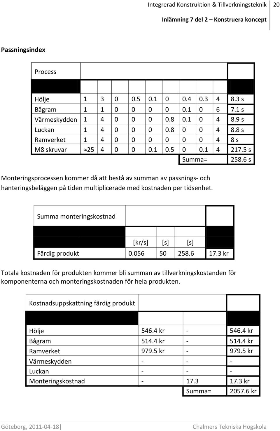 6 s Monteringsprocessen kommer då att bestå av summan av passnings- och hanteringsbeläggen på tiden multiplicerade med kostnaden per tidsenhet. Summa monteringskostnad [kr/s] [s] [s] Färdig produkt 0.