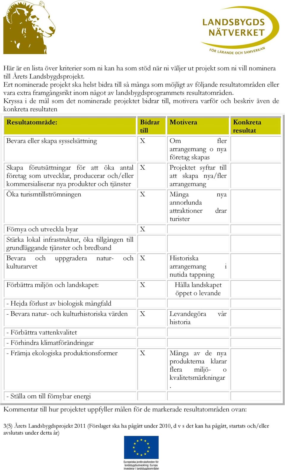 Kryssa i de mål som det nominerade projektet bidrar till, motivera varför och beskriv även de konkreta resultaten Resultatområde: Bidrar till Motivera Bevara eller skapa sysselsättning Om fler