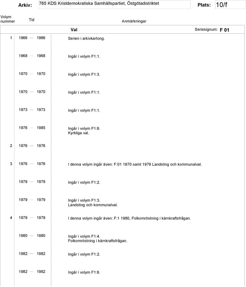 2 1976 1976 3 1976 1976 I denna volym ingår även: F:01 1970 samt 1979 Landsting och kommunalval. 1979 1979 Ingår i volym F1:2.
