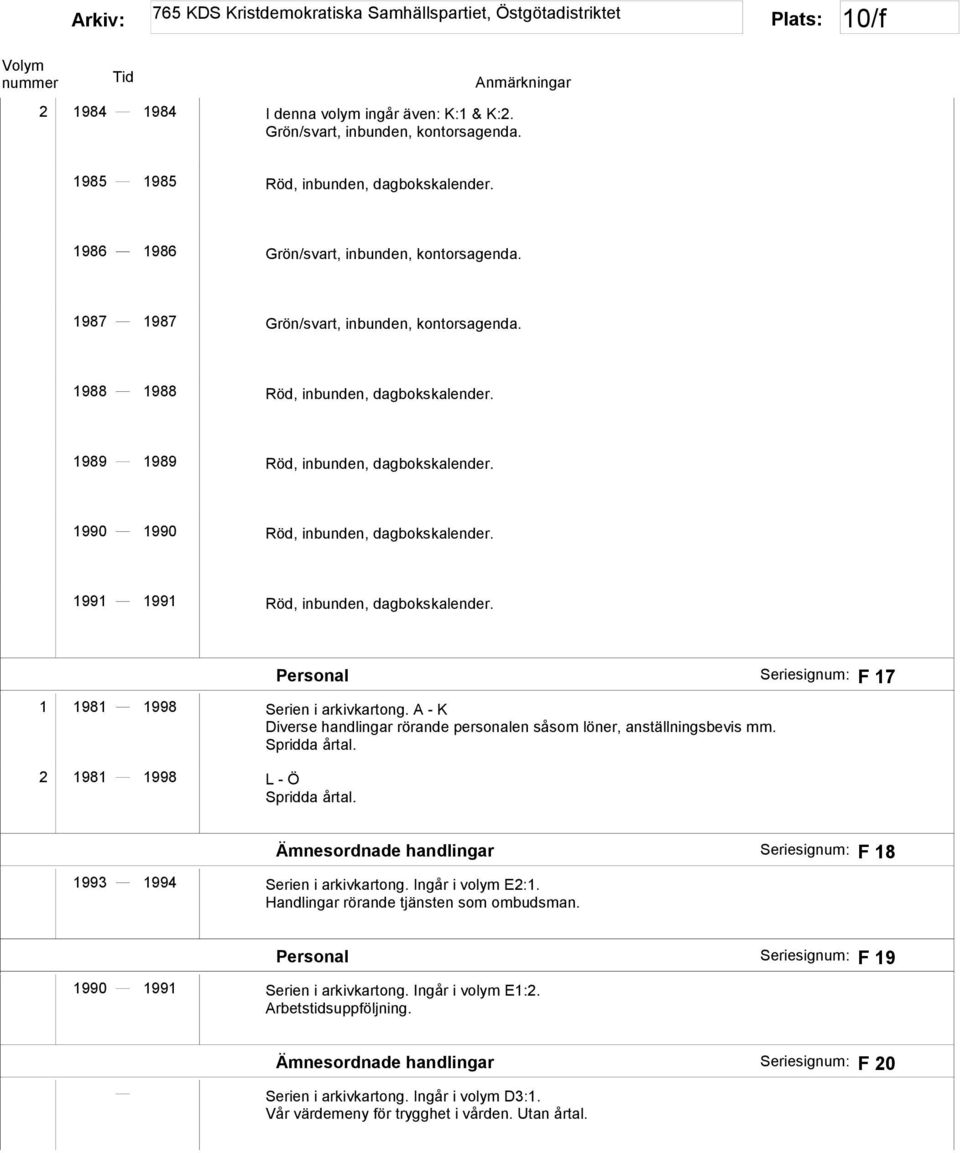 1991 1991 Röd, inbunden, dagbokskalender. Personal Seriesignum: F 17 1 1981 1998 Serien i arkivkartong. A - K Diverse handlingar rörande personalen såsom löner, anställningsbevis mm.