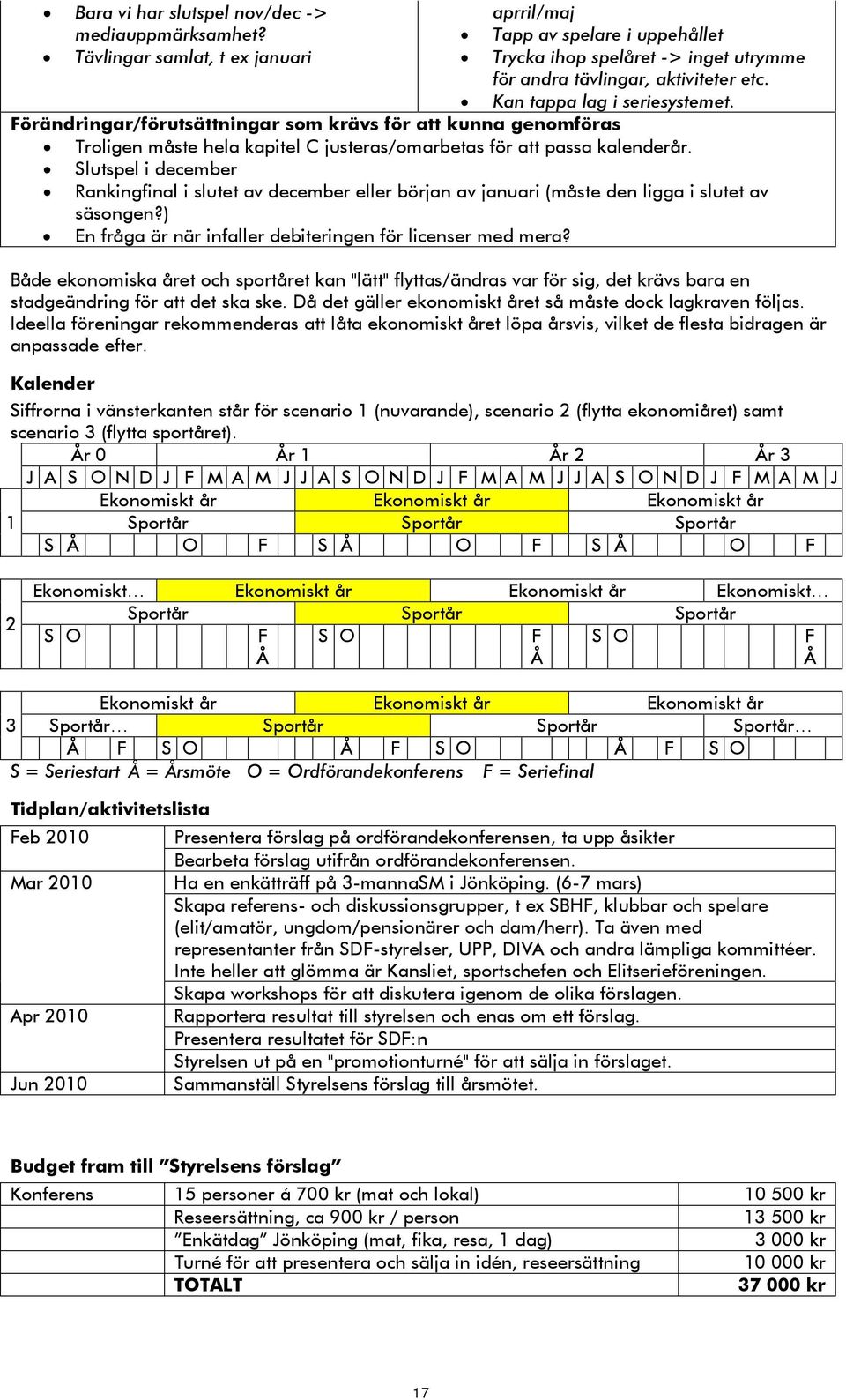 Slutspel i december Rankingfinal i slutet av december eller början av januari (måste den ligga i slutet av säsongen?) En fråga är när infaller debiteringen för licenser med mera?