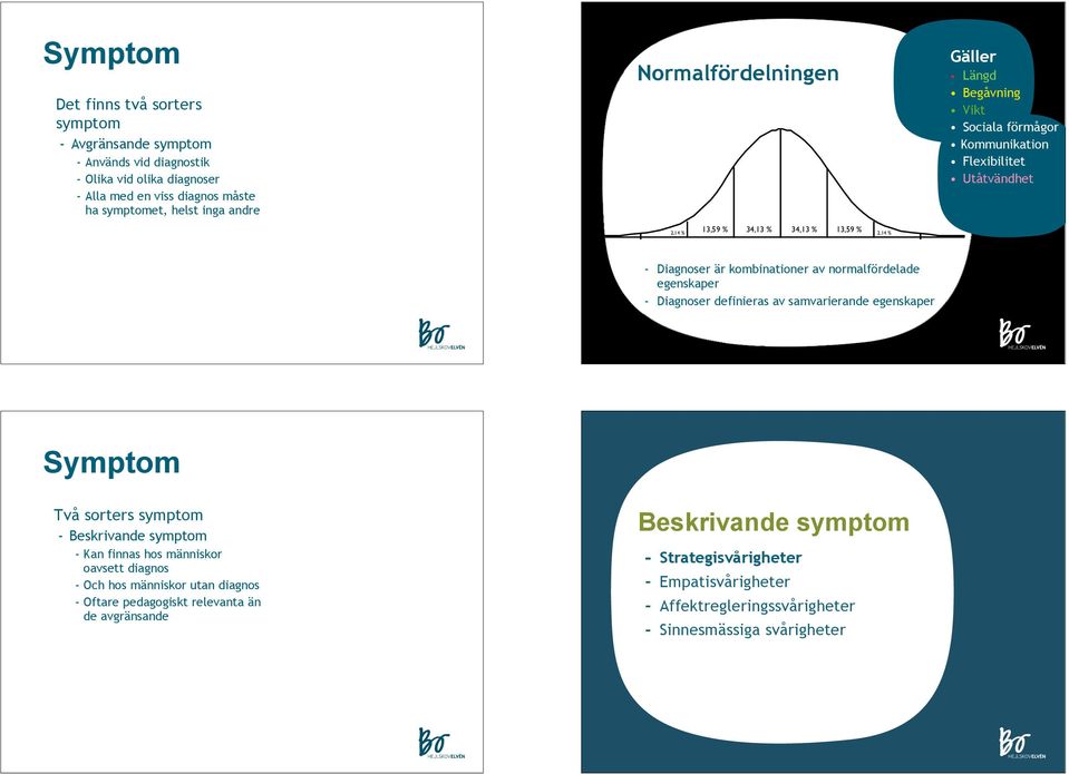 normalfördelade egenskaper - Diagnoser definieras av samvarierande egenskaper Symptom Två sorters symptom - Beskrivande symptom - Kan finnas hos människor oavsett diagnos - Och hos