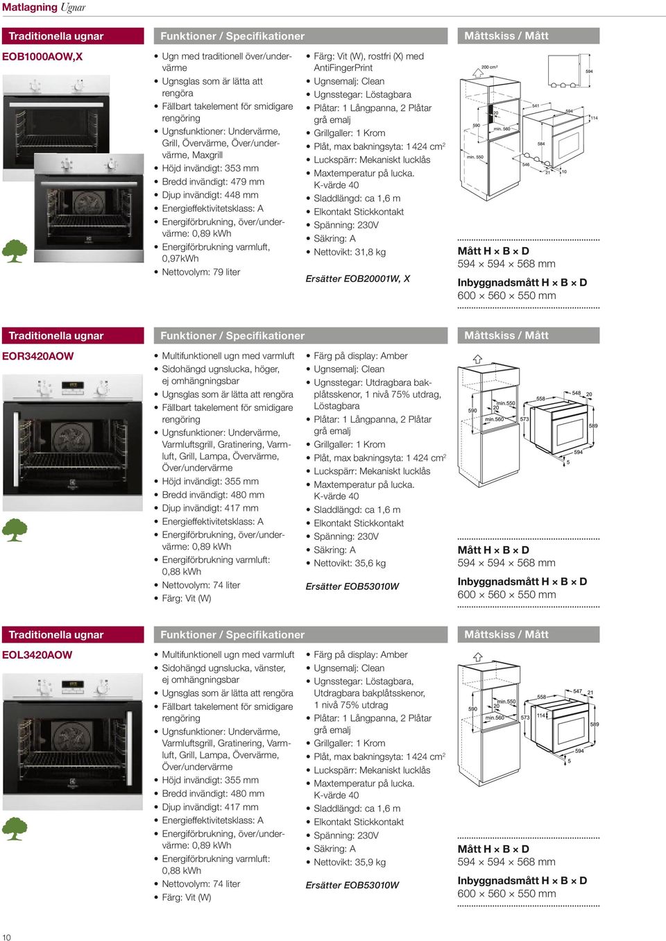 varmluft, 0,97kWh Nettovolym: 79 liter, rostfri (X) med AntiFingerPrint Ugnsemalj: Clean Ugnsstegar: Löstagbara Plåtar: 1 Långpanna, 2 Plåtar grå emalj Grillgaller: 1 Krom Plåt, max bakningsyta: 1