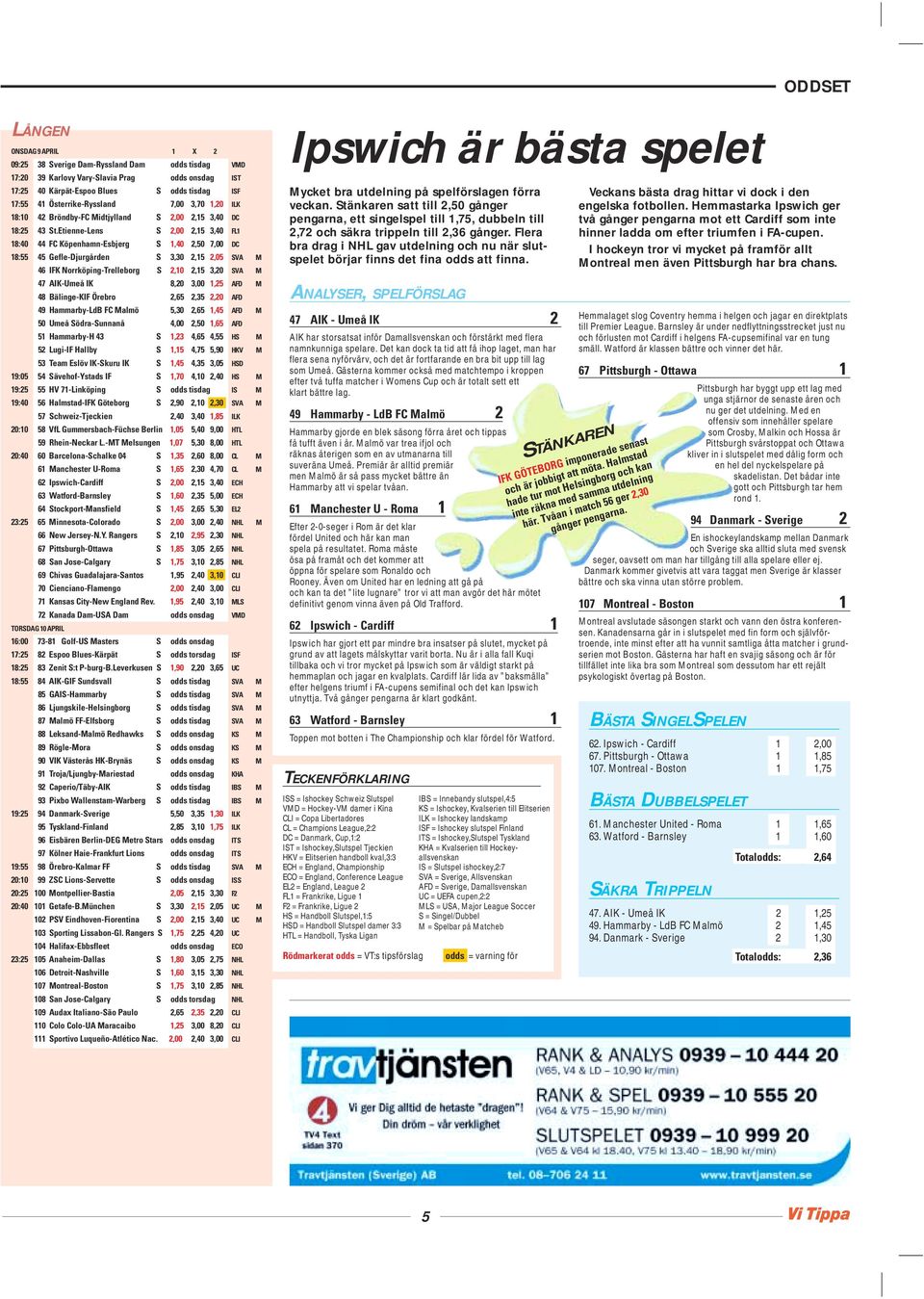 Etienne-Lens S,,5 3,4 8:4 44 FC Köpenhamn-Esbjerg S,4,5 7, 8:55 45 Gefle-Djurgården S 3,3,5,5 46 IFK Norrköping-Trelleborg S,,5 3, 47 AIK-Umeå IK 8, 3,,5 48 Bälinge-KIF Örebro,65,35, 49 Hammarby-LdB