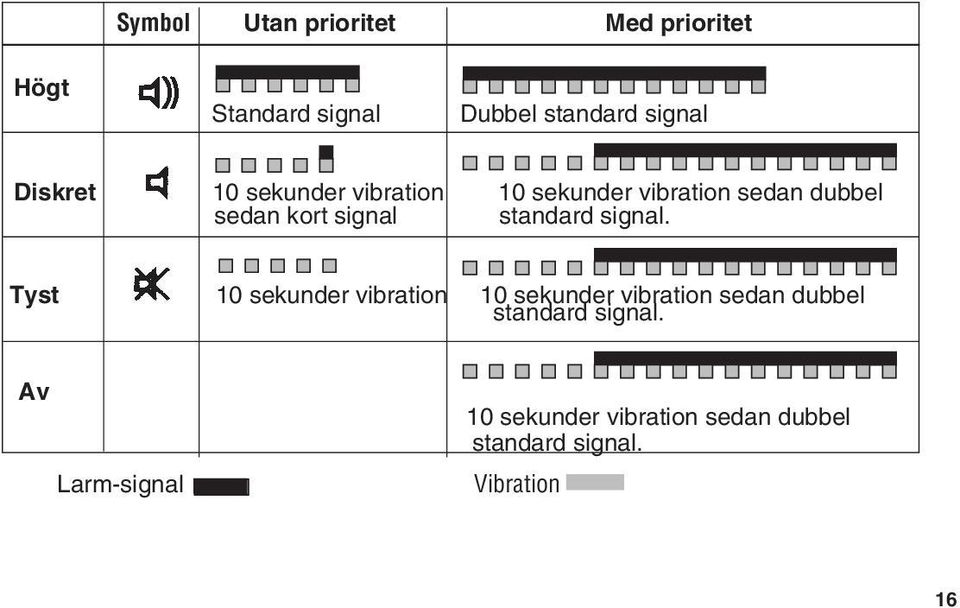 standard signal.